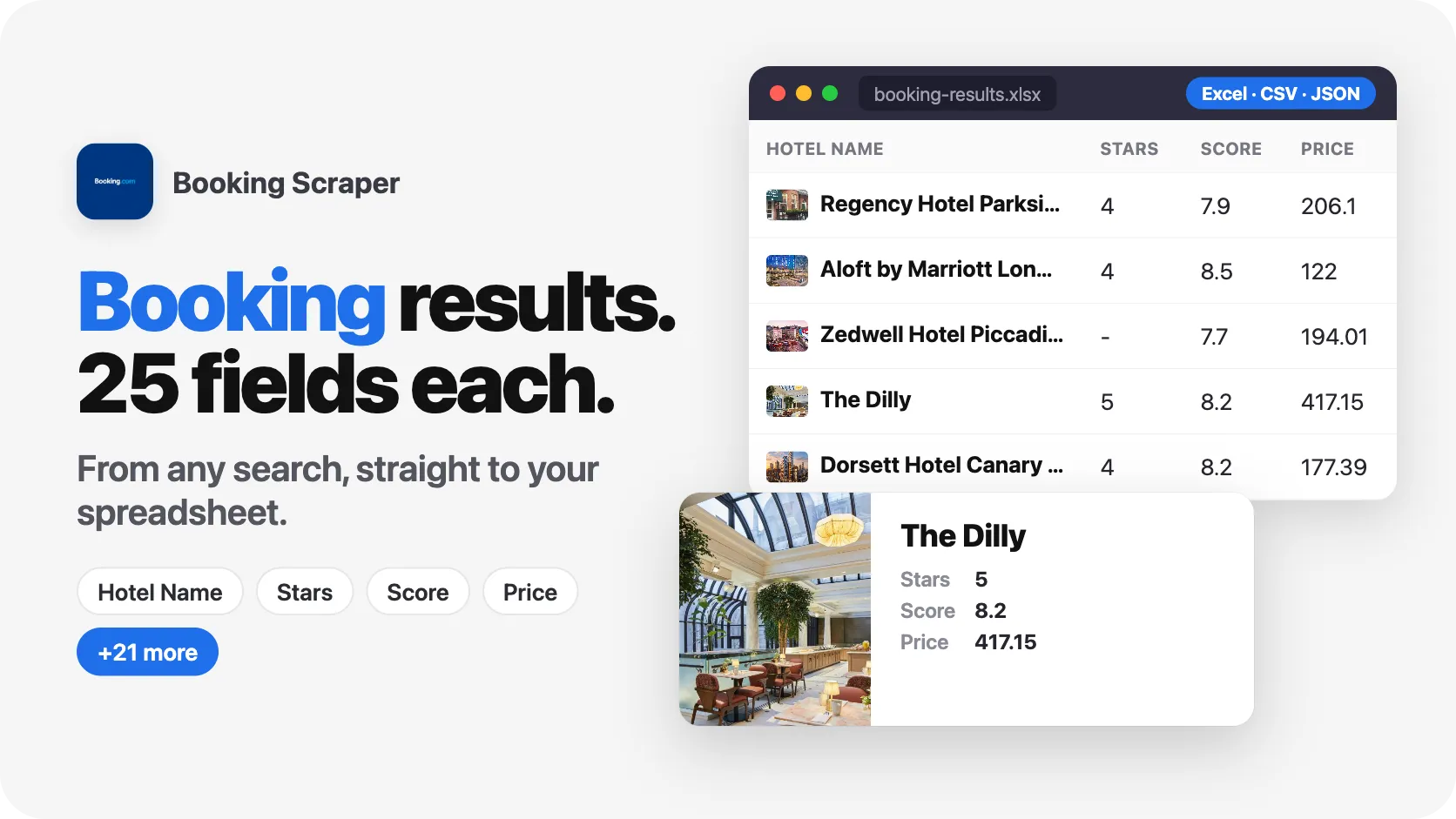 1 search. 100 Booking.com Hotels results. 9 fields per result.