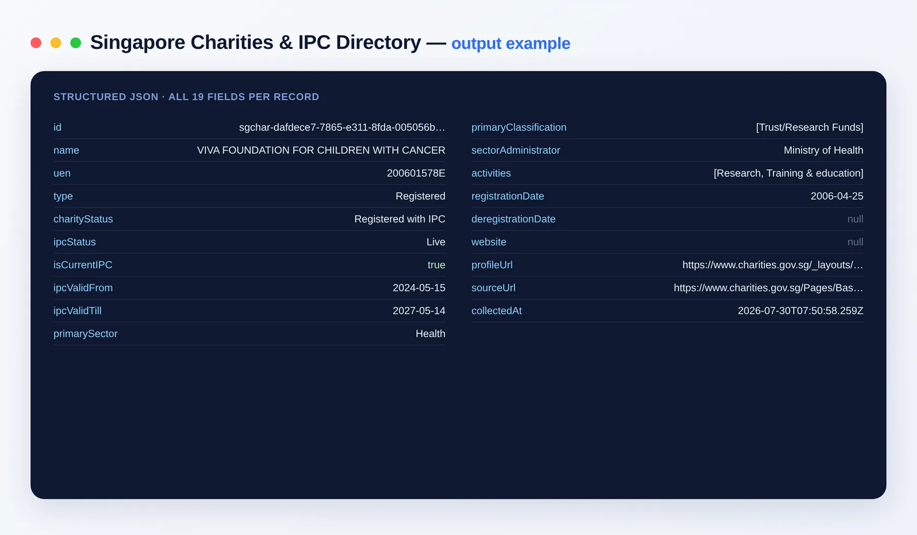 Singapore Charities & IPC Directory output example — charity records with UEN, IPC status and sector as structured JSON
