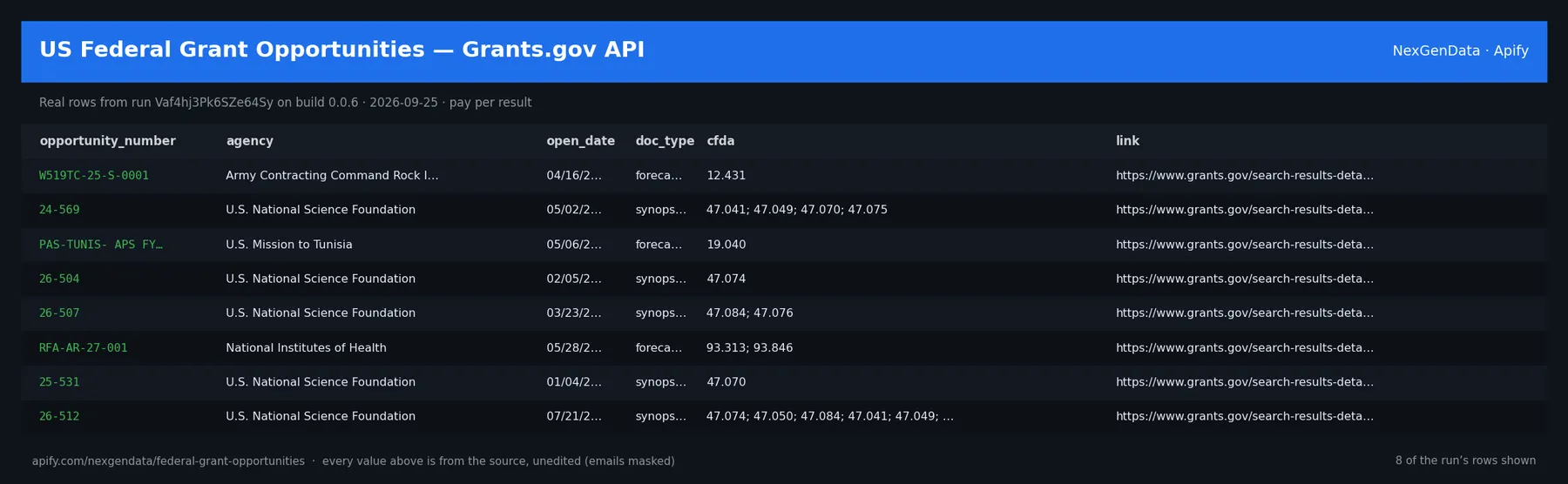 6 real rows delivered by US Federal Grant Opportunities — Grants.gov API — run Vaf4hj3Pk6SZe64Sy on build 0.0.6