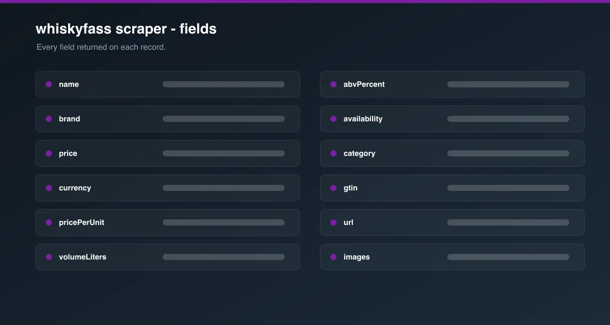 whiskyfass scraper data fields