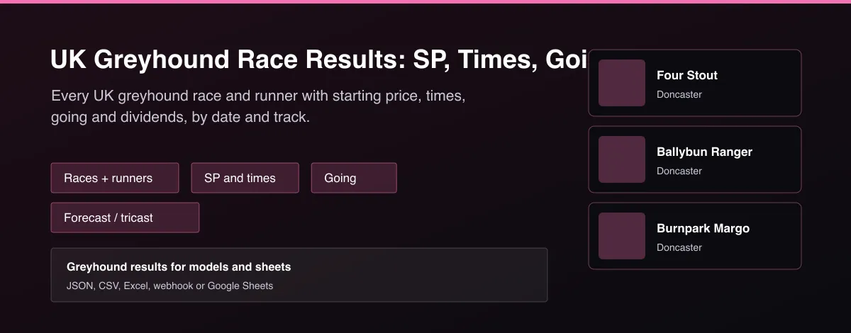 UK Greyhound Race Results: SP, Times, Going & Forecasts - Every UK greyhound race and runner with starting price, times, going and dividends, by date and track.