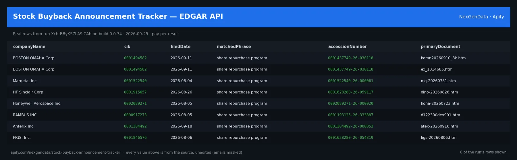 6 real rows delivered by Stock Buyback Announcement Tracker — EDGAR API — run XchtBByKS7LA9lCAh on build 0.0.34