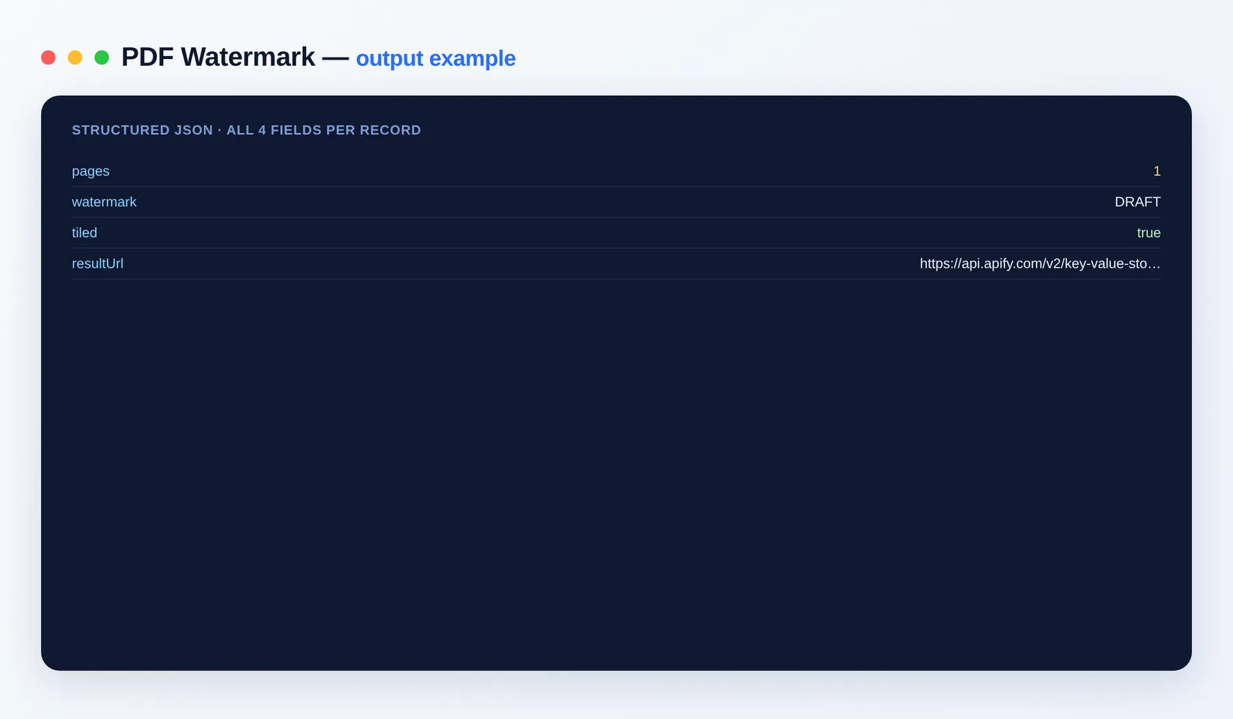 PDF Watermark output — the results as a clean dataset