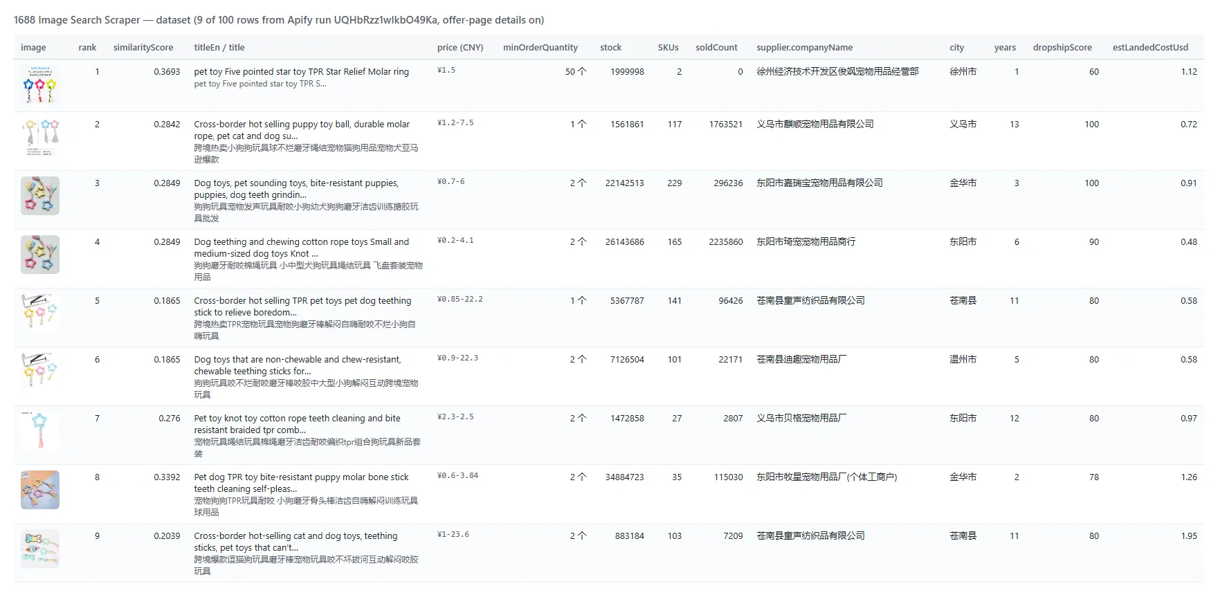1688 Image Search Scraper output table with offer-page details