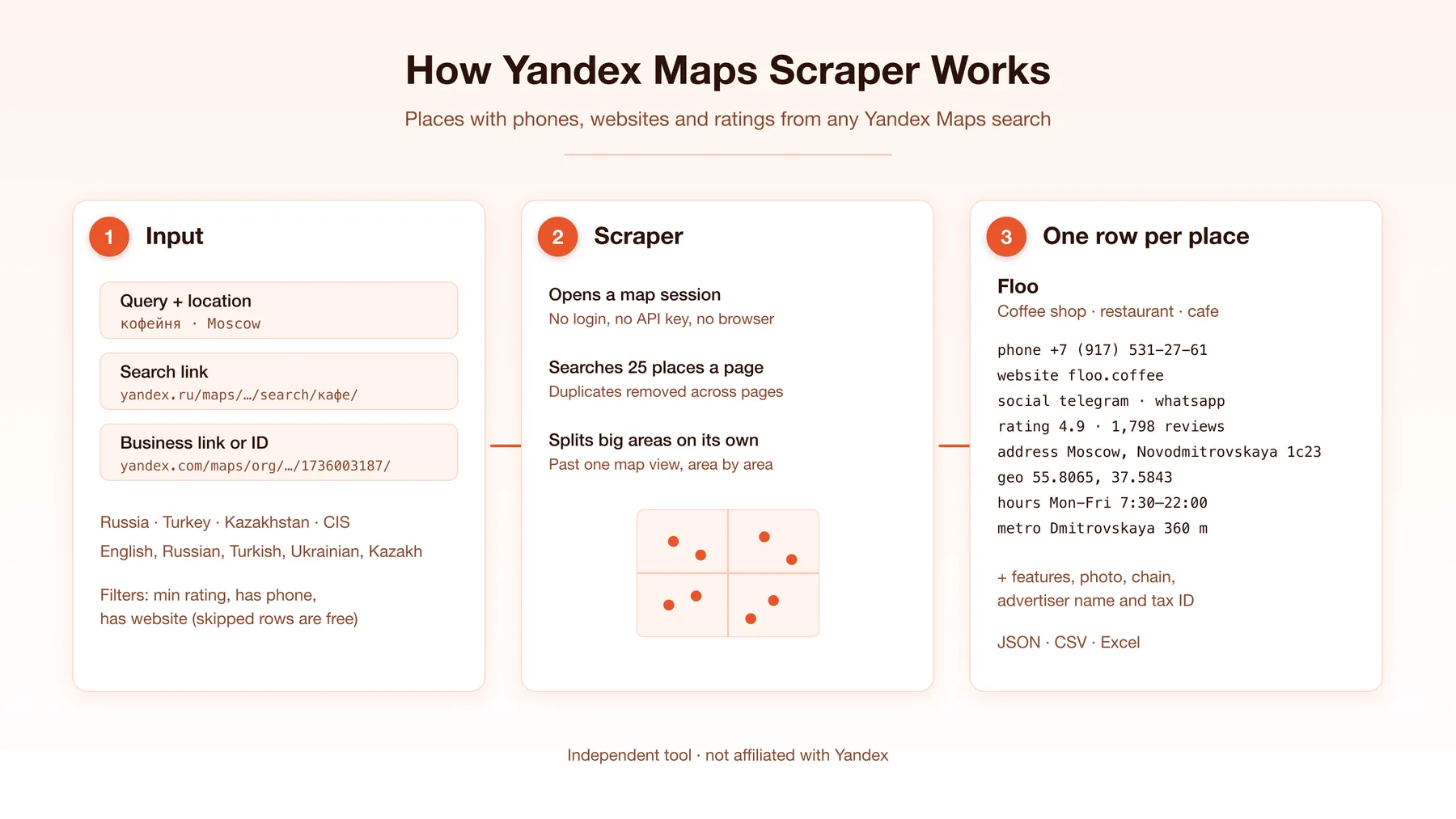 How Yandex Maps Scraper works