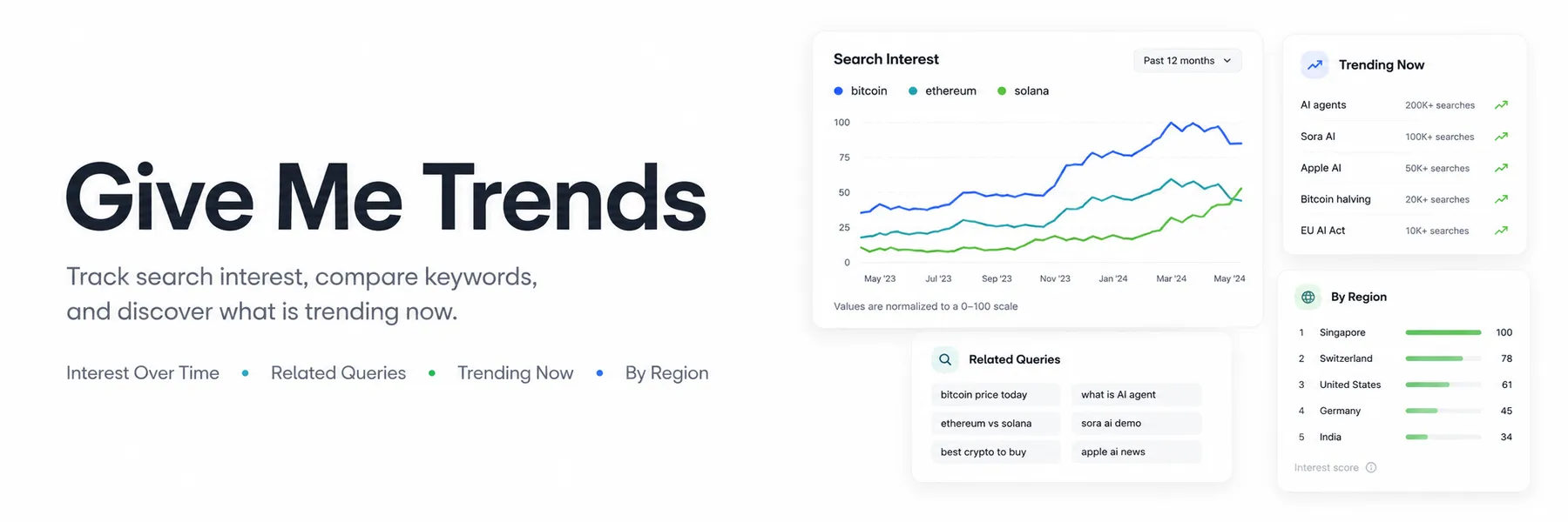 Give Me Trends - Google Trends scraper for keyword research, SEO, and market intelligence
