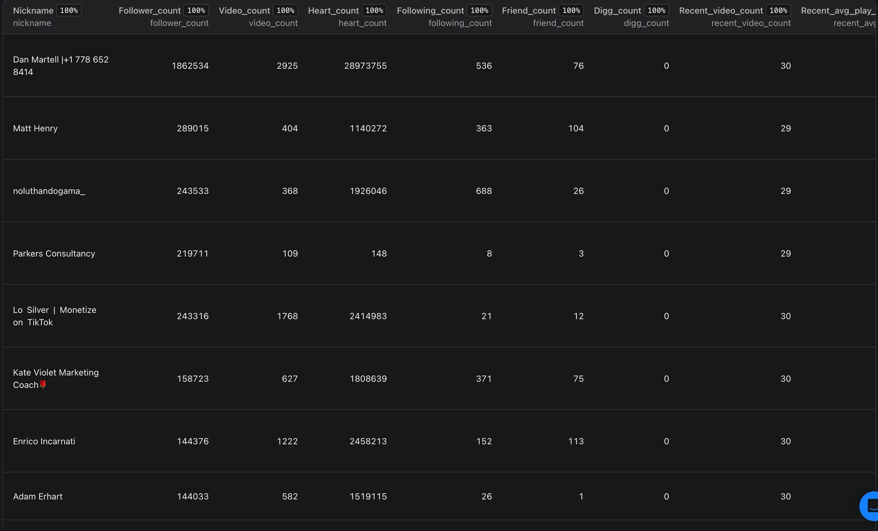 Actor output โ one row per matched creator