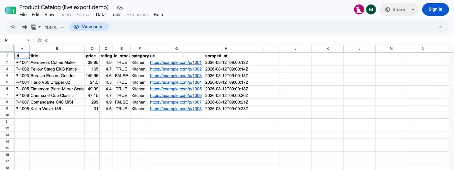 An exported dataset in Google Sheets: typed values, booleans, timestamps, clean headers