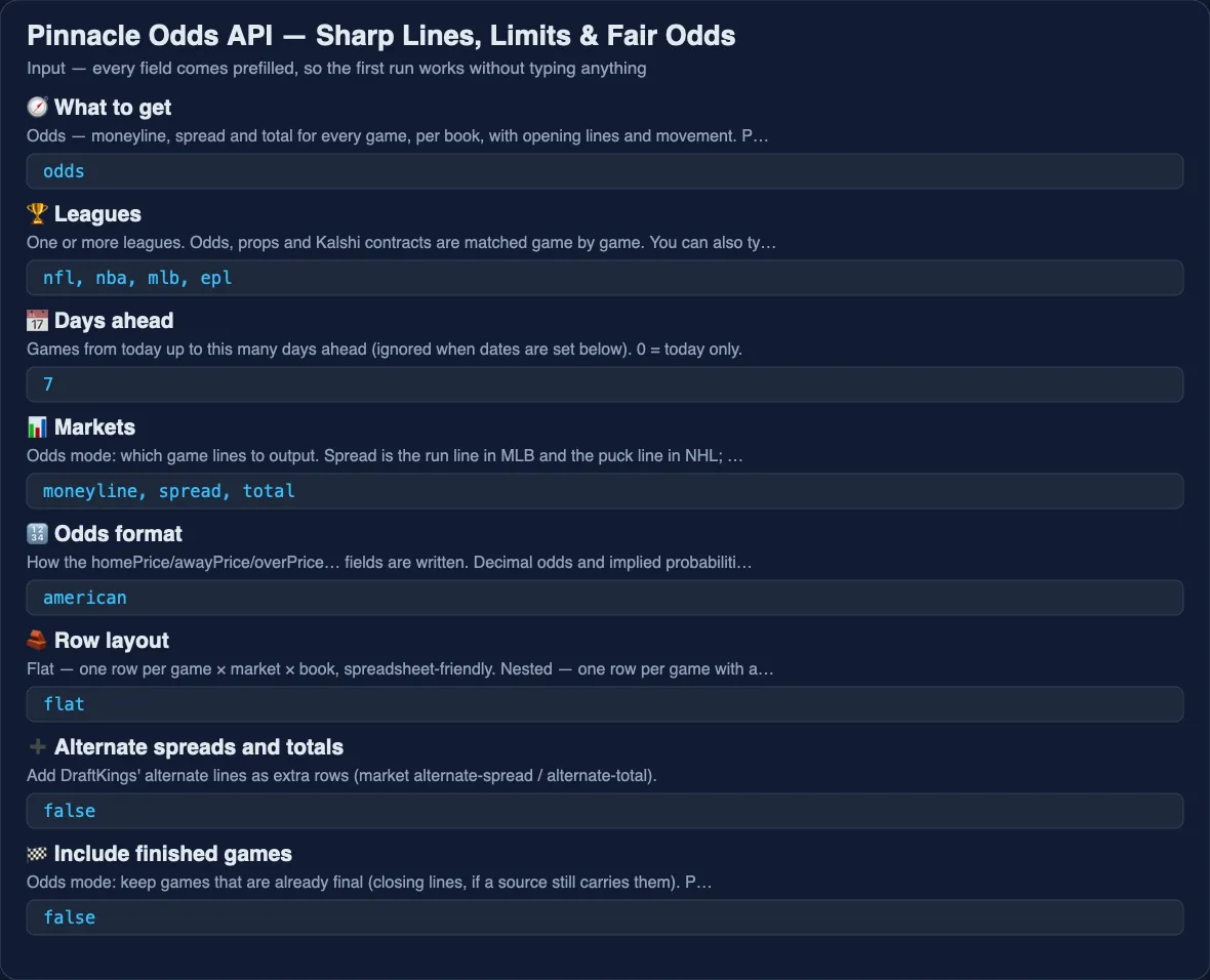 The input form of Pinnacle Odds API: leagues, markets, days ahead and odds format.