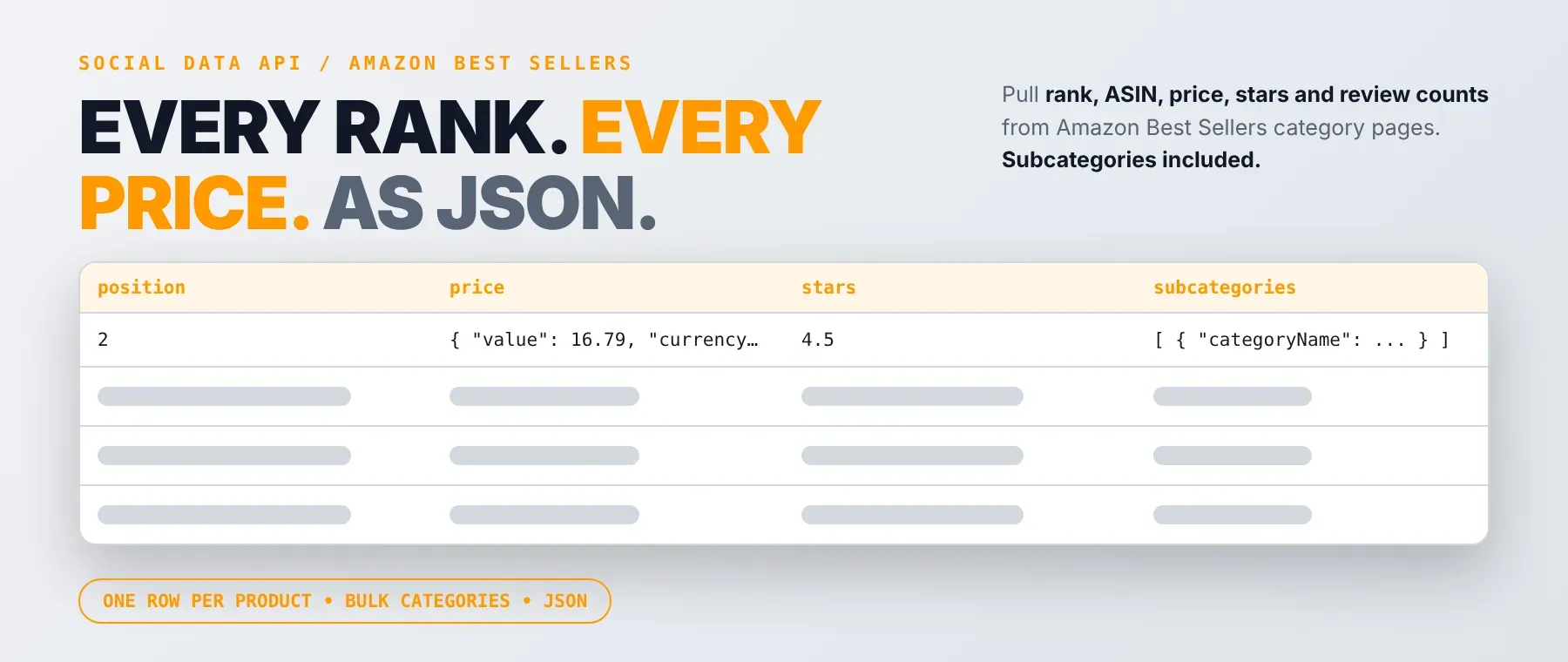 Amazon Best Sellers Scraper: scrape data as JSON