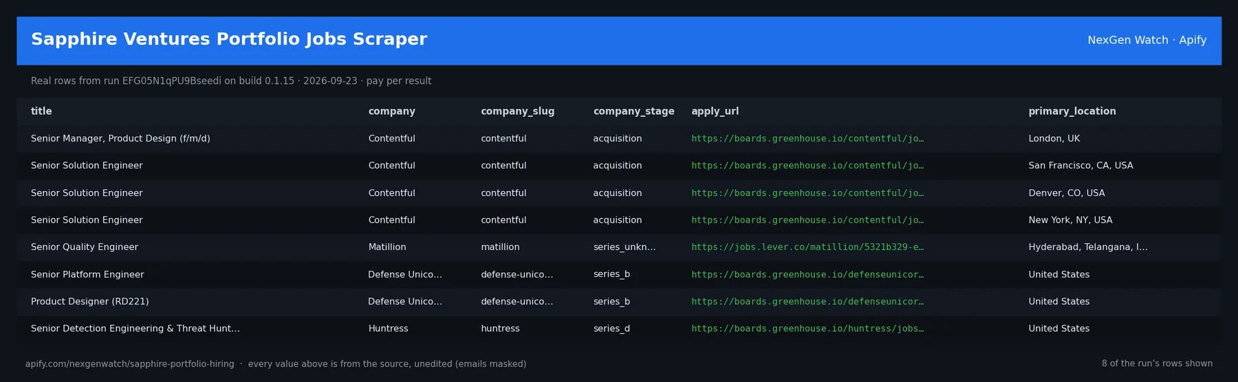 Sapphire Ventures Portfolio Jobs Scraper sample output — a table of real job record rows (title, company, company_slug, company_stage) from run EFG05N1qPU9Bseedi on build 0.1.15