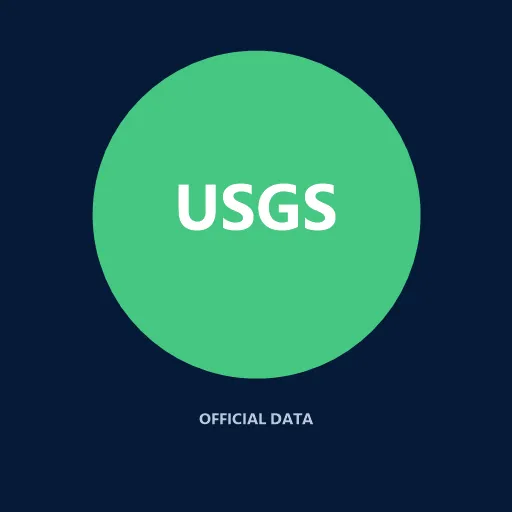 USGS Streamflow Monitor icon