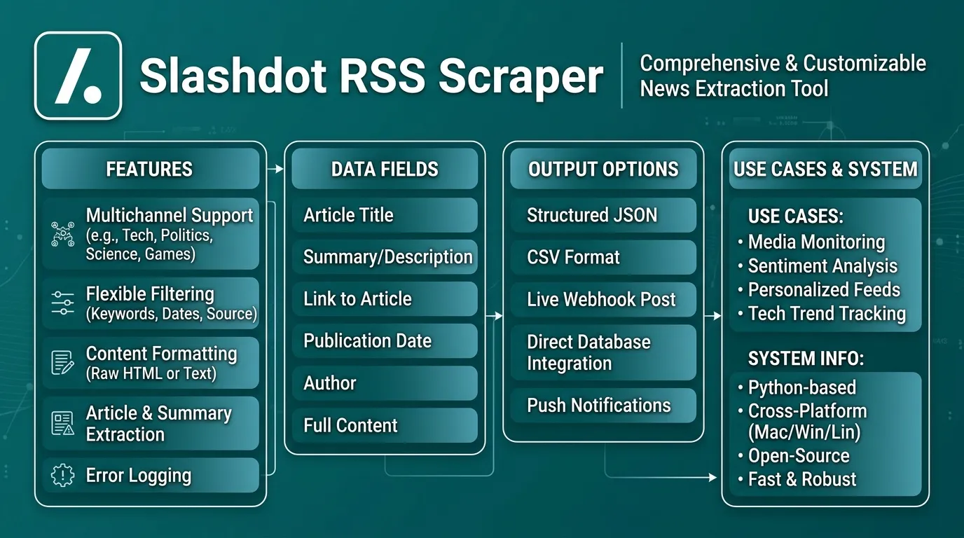 Slashdot RSS Scraper