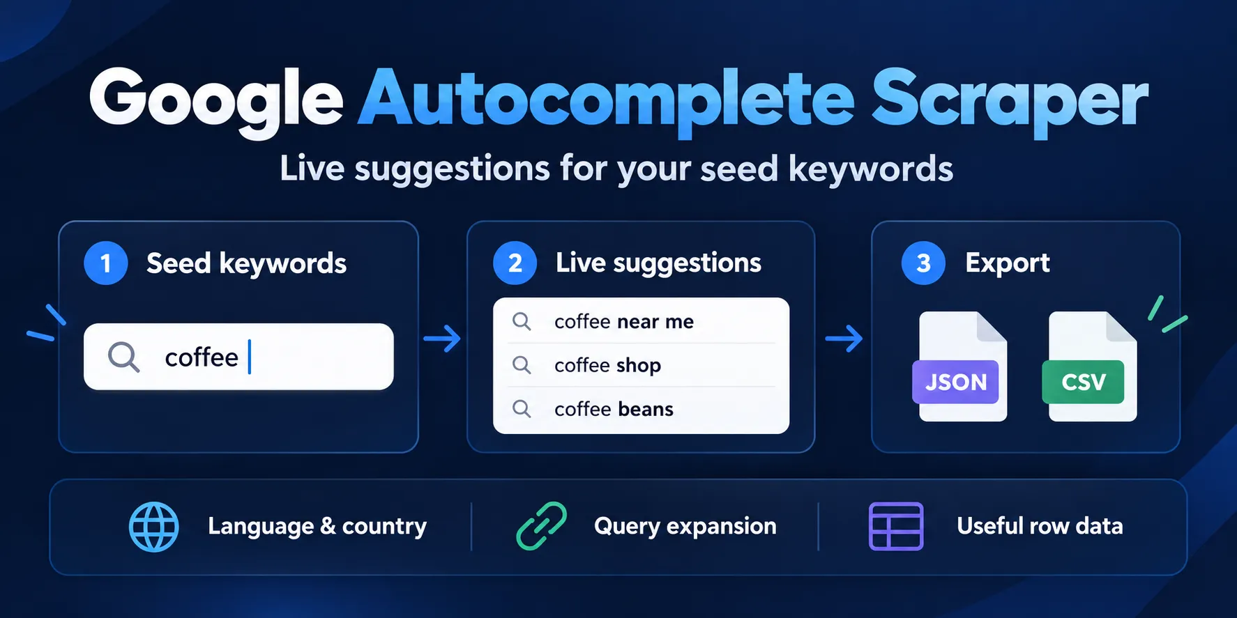 Google Autocomplete Scraper: seed keywords to live suggestions and JSON or CSV export