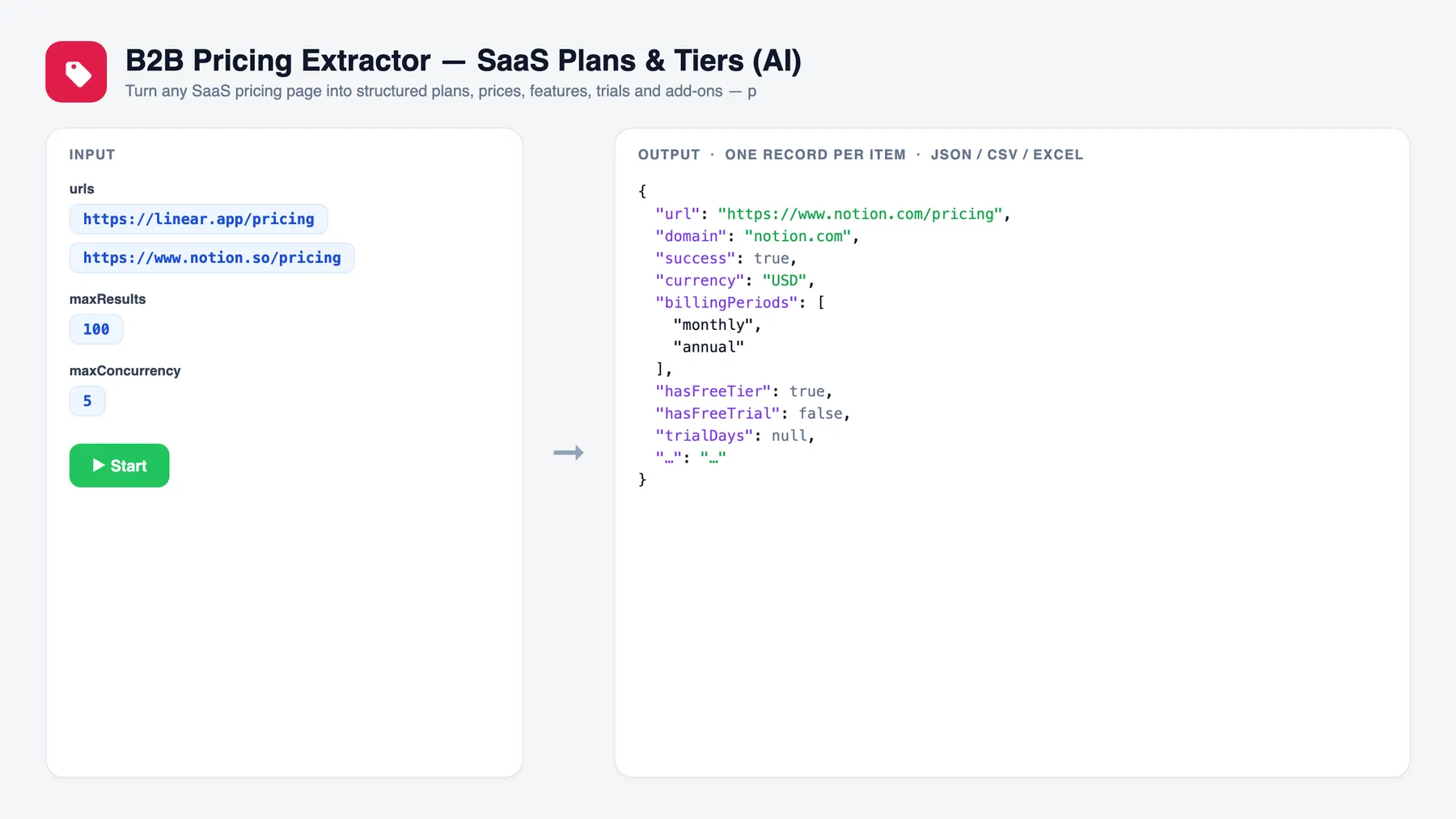 B2B Pricing Extractor — SaaS Plans & Tiers (AI) — input and sample output
