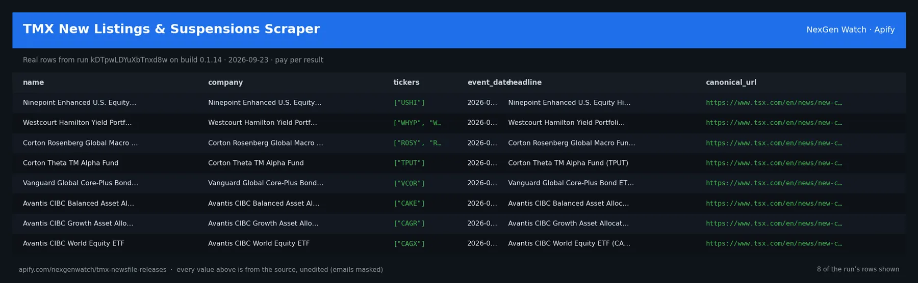 TMX New Listings & Suspensions Scraper sample output — a table of real listing / status record rows (name, company, tickers, event_date) from run kDTpwLDYuXbTnxd8w on build 0.1.14