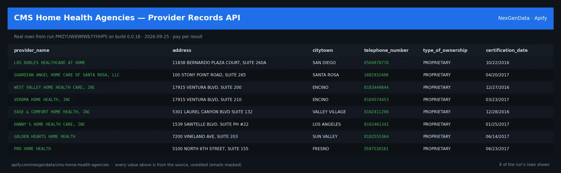 6 real rows delivered by CMS Home Health Agencies — Provider Records API — run PMZYUW69MWb7YHHP5 on build 0.0.16