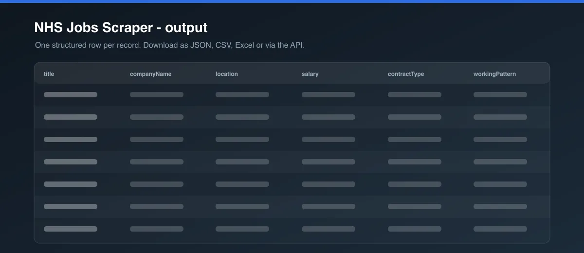 NHS Jobs Scraper dataset output