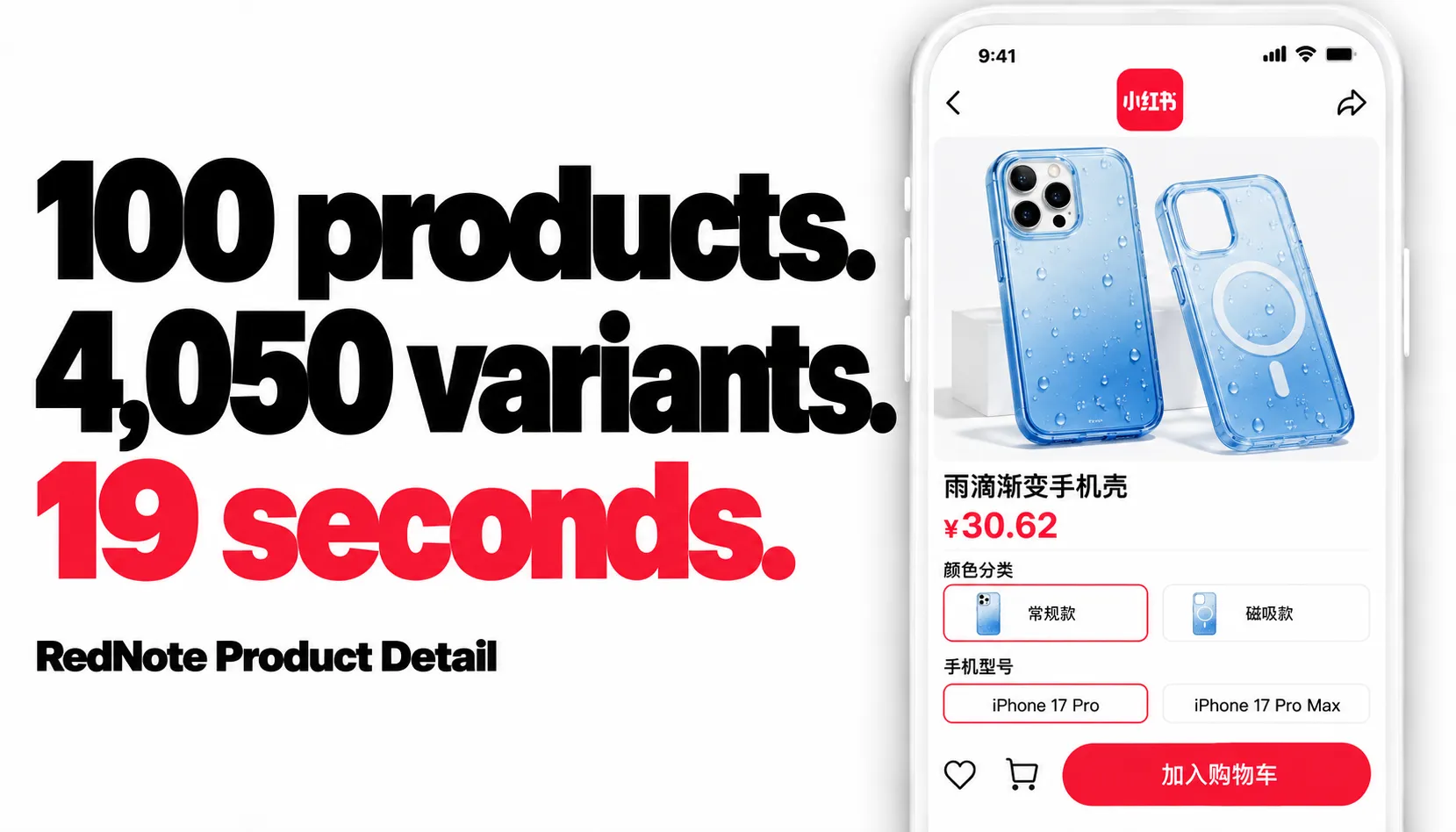 RedNote Product Detail: 100 products, 4,050 variants, 19 seconds in a measured run. Source-inspired phone-case shopping illustration.
