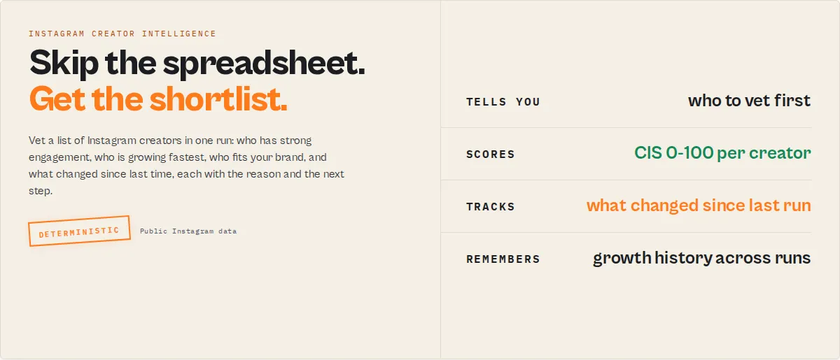 Instagram Scraper — skip the spreadsheet, get a ranked creator shortlist