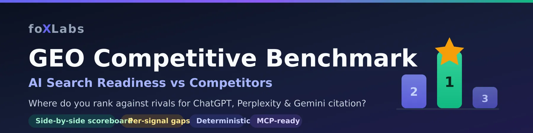 GEO Competitive Benchmark — AI Search Readiness vs Competitors