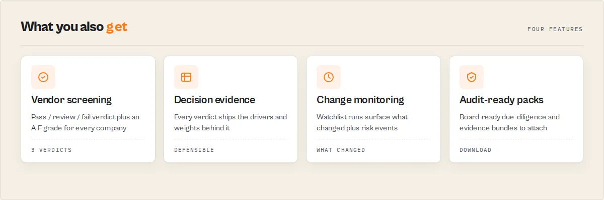 What you also get — vendor screening, decision evidence, change monitoring, audit-ready packs