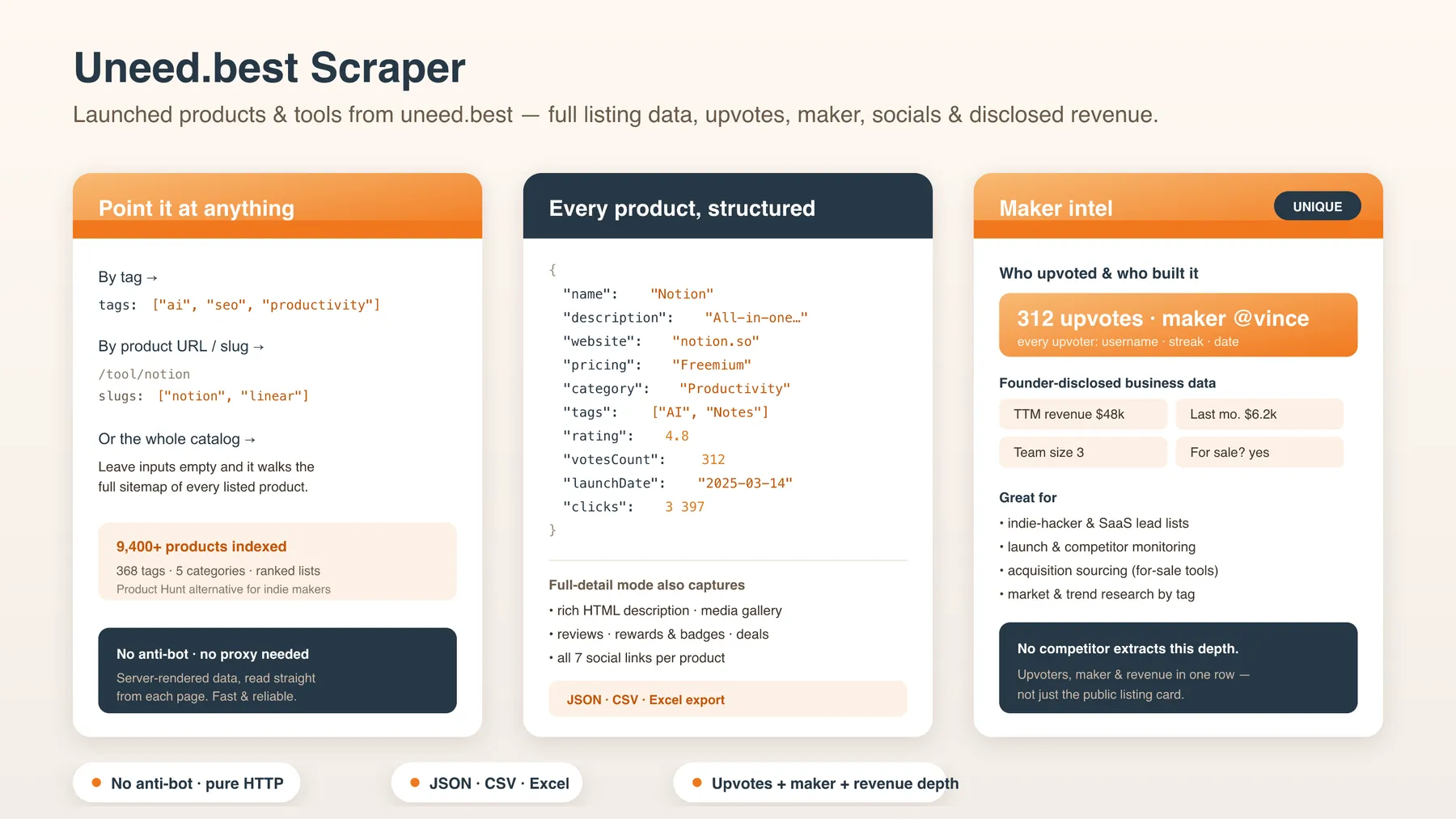 How the Uneed.best Scraper works