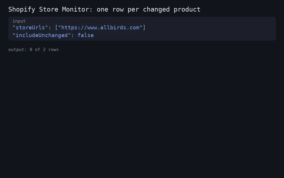 One Shopify store in, one row per changed product out