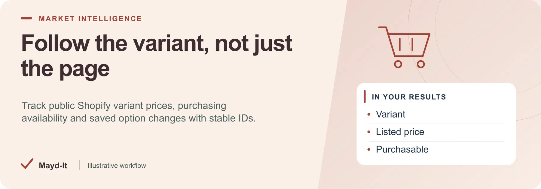 Follow the variant, not just the page — illustrative workflow