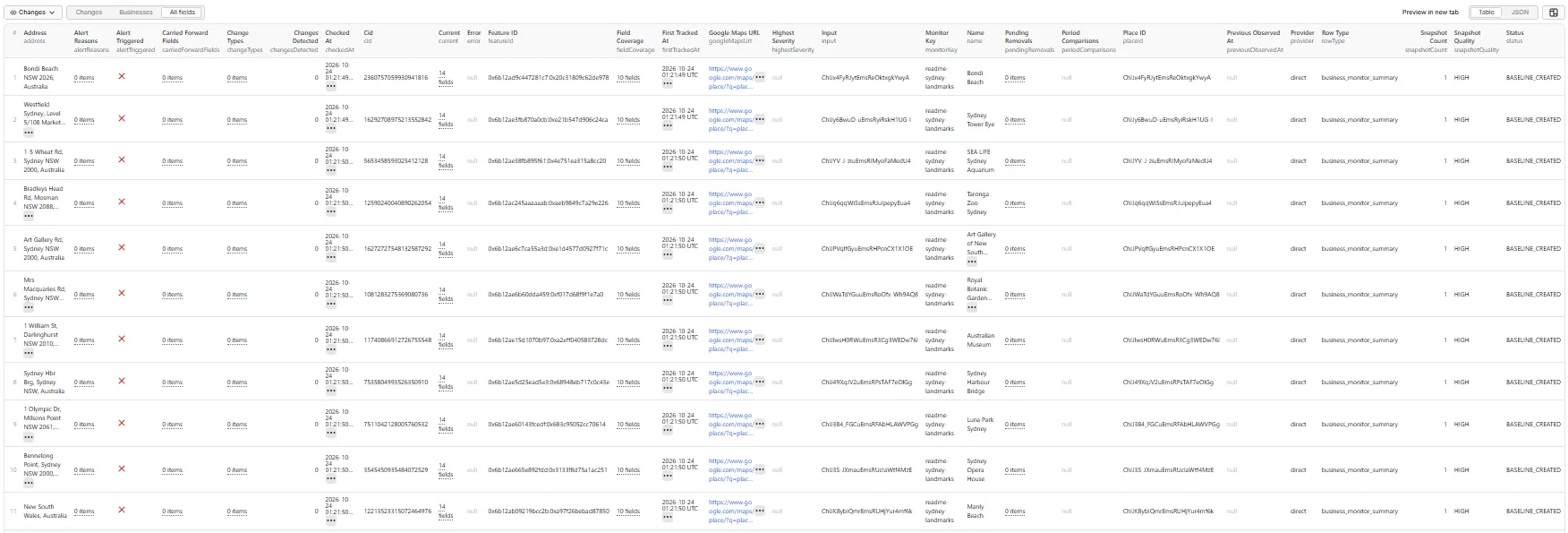 Output in the Apify Console — table view