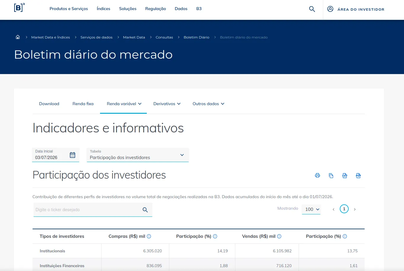 B3 - Boletim Diário - Participação dos Investidores