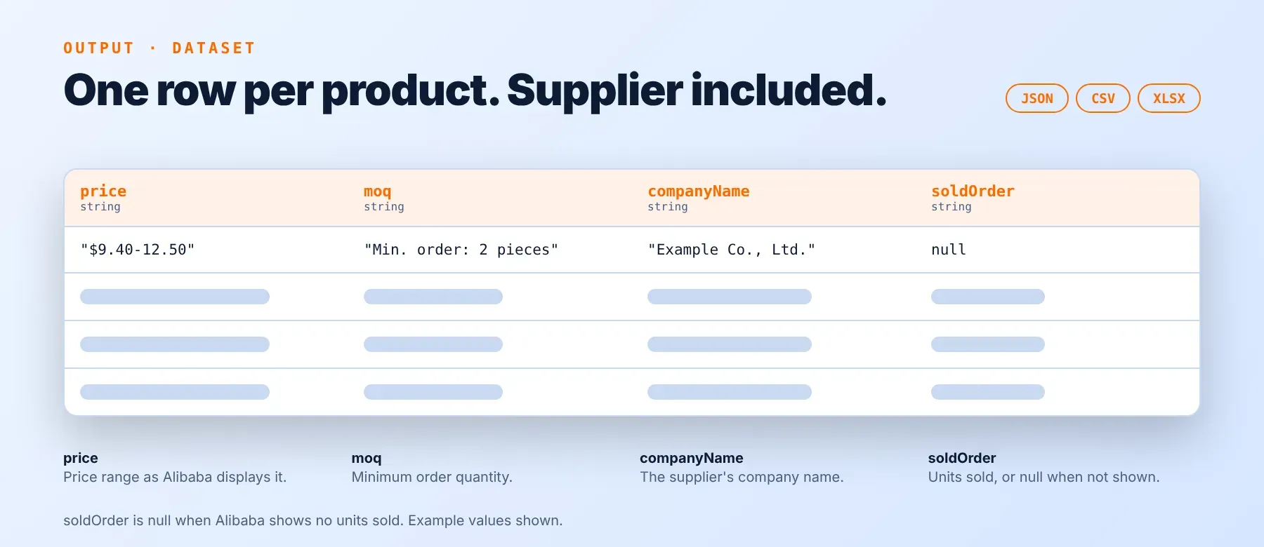 Alibaba Scraper output fields: price, moq, companyName and soldOrder
