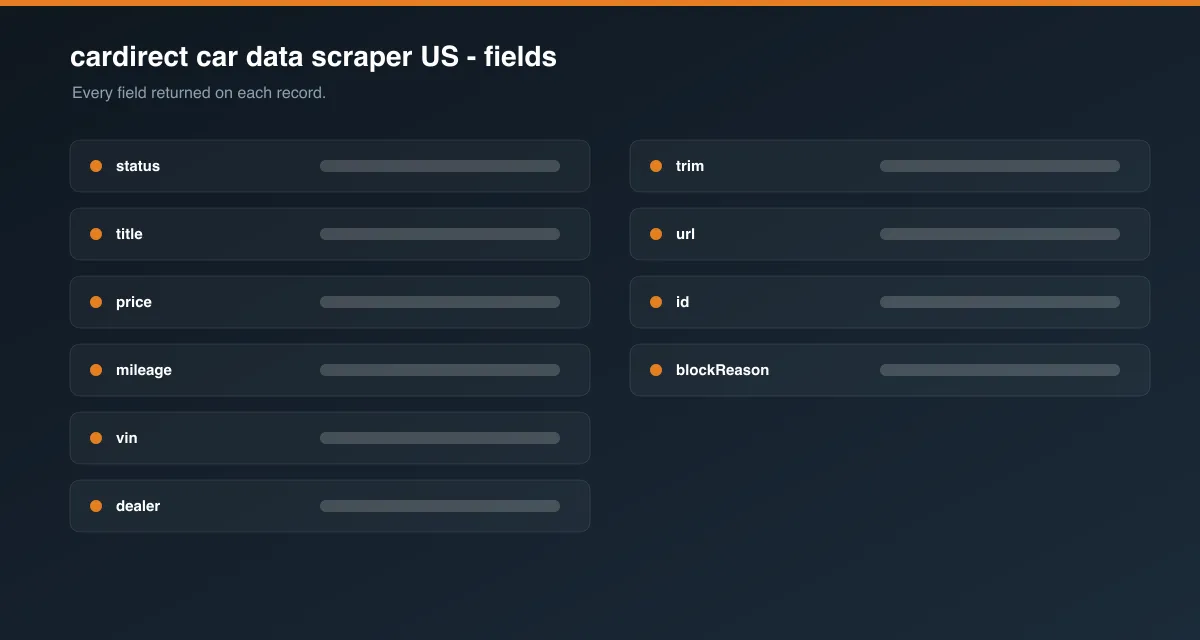 cardirect car data scraper US data fields