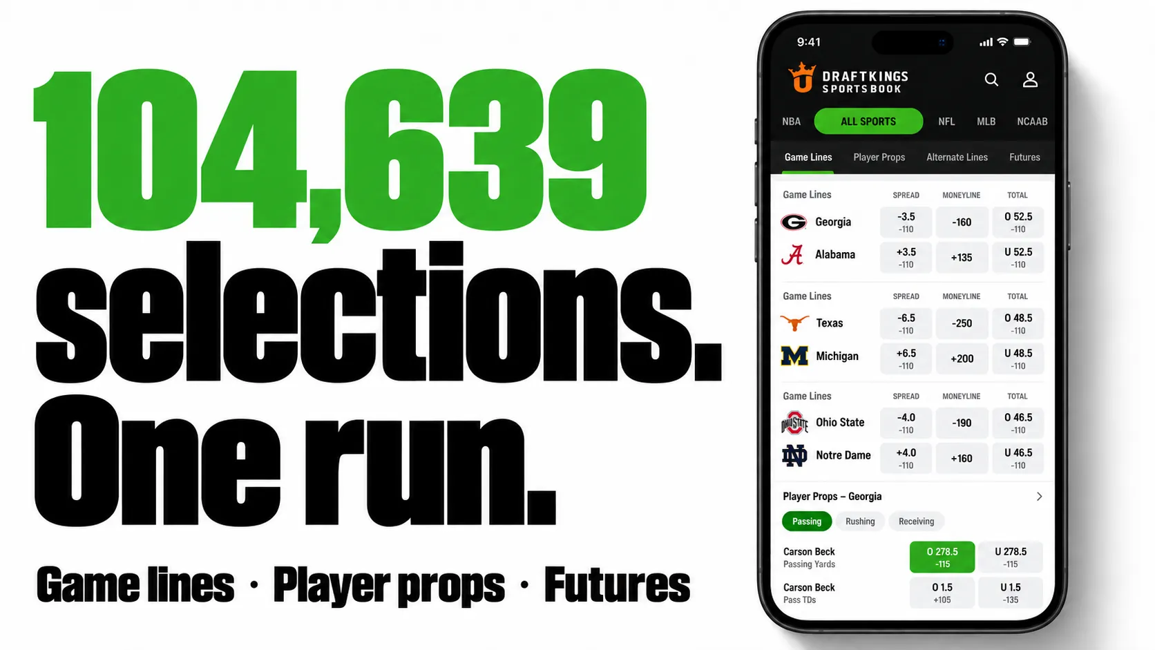 104,639 selections. One run. Game lines, player props and futures.