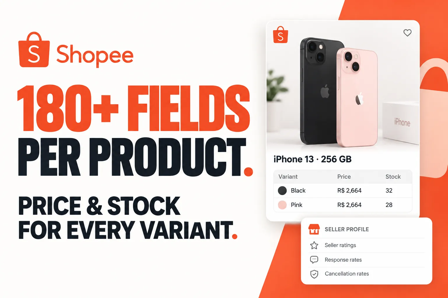 180+ fields per product. Price and stock for every variant. Seller ratings, response rates and cancellation rates.