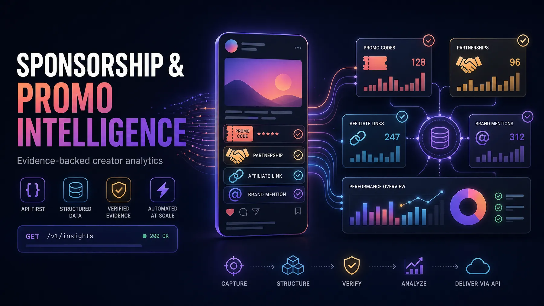 Instagram Sponsorship & Promo Intelligence marketplace cover