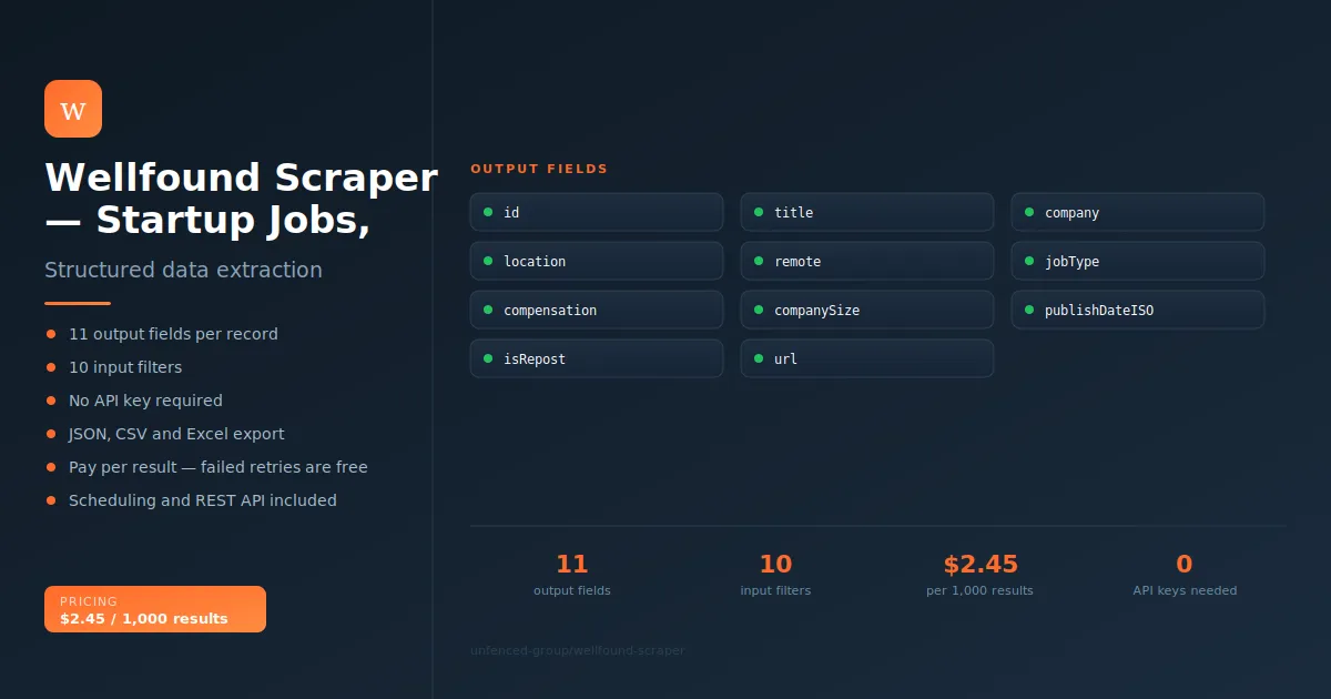 Wellfound.com Scraper