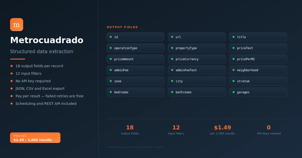 Metrocuadrado Scraper