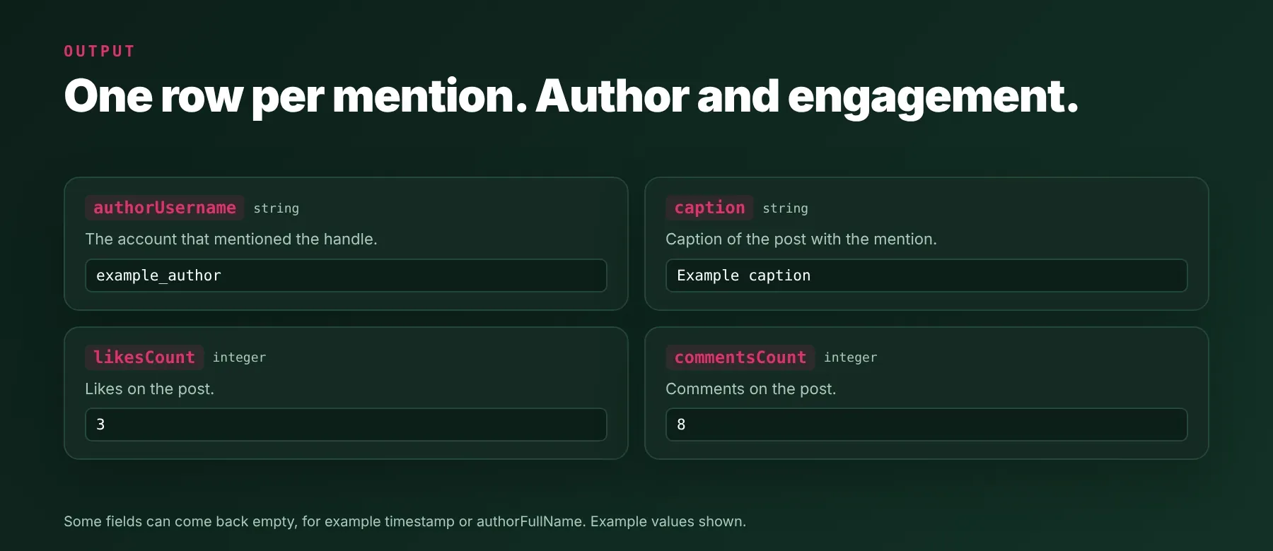 Instagram Mentions Scraper output: author username, caption, likes and comments