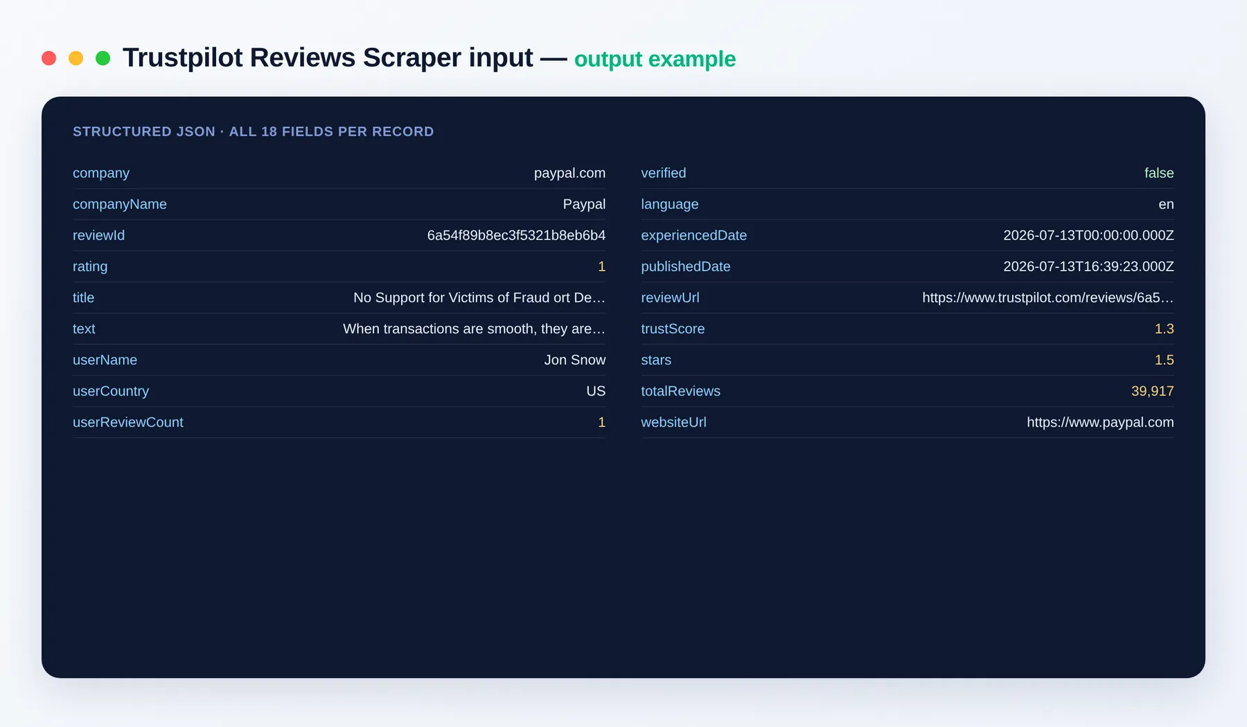 Trustpilot Reviews Scraper output example — reviews with rating, text and company TrustScore as structured JSON