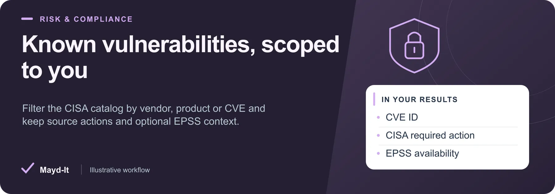 Known vulnerabilities, scoped to you — illustrative workflow