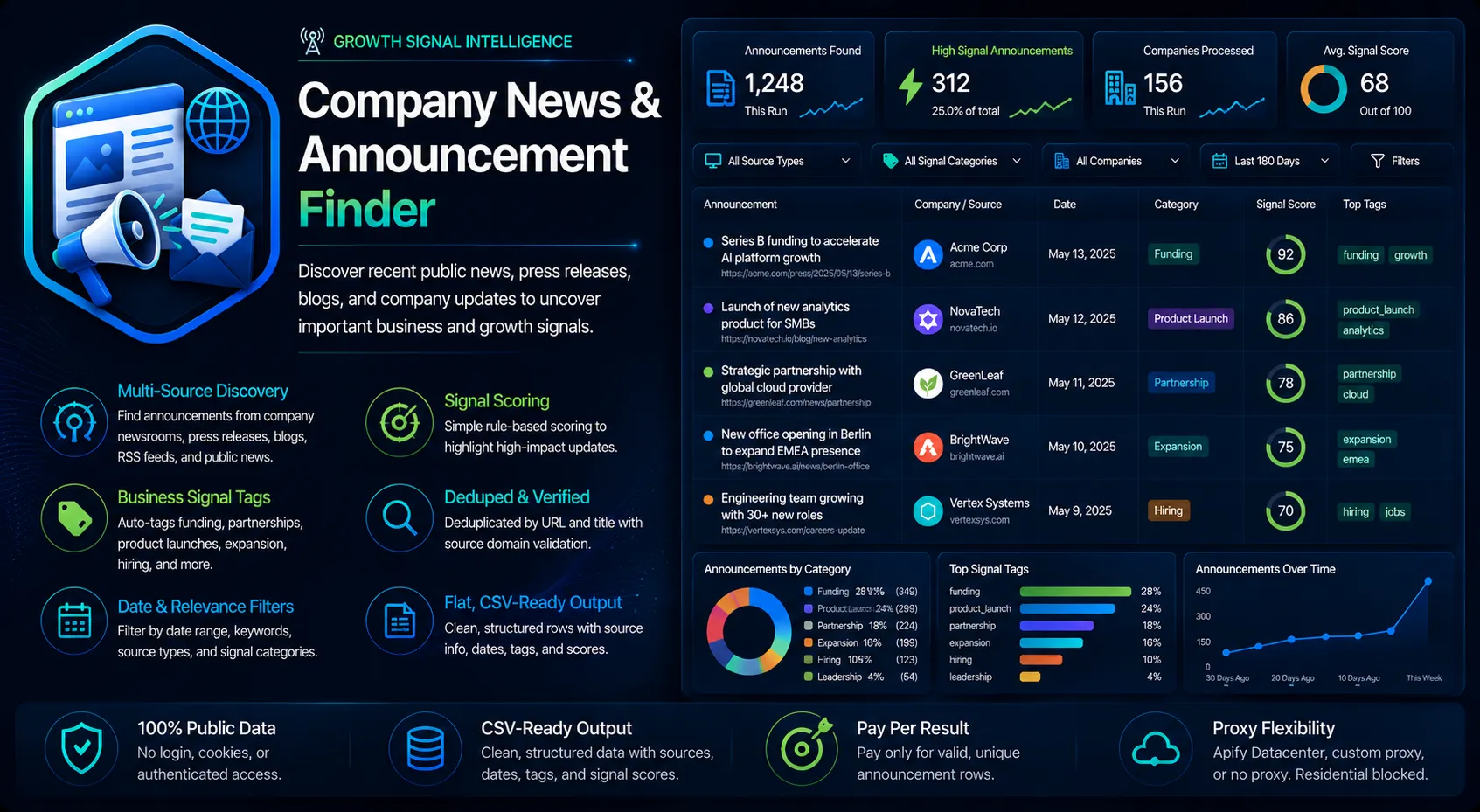 Company News & Announcement Finder