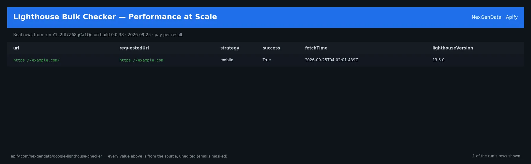 1 real rows delivered by Lighthouse Bulk Checker — Performance at Scale — run Y1c2ffl7Z68gCa1Qe on build 0.0.38