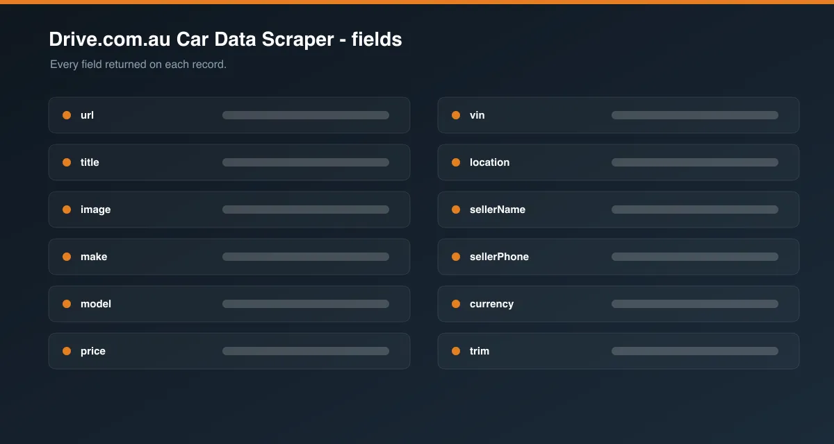 Drive.com.au Car Data Scraper data fields