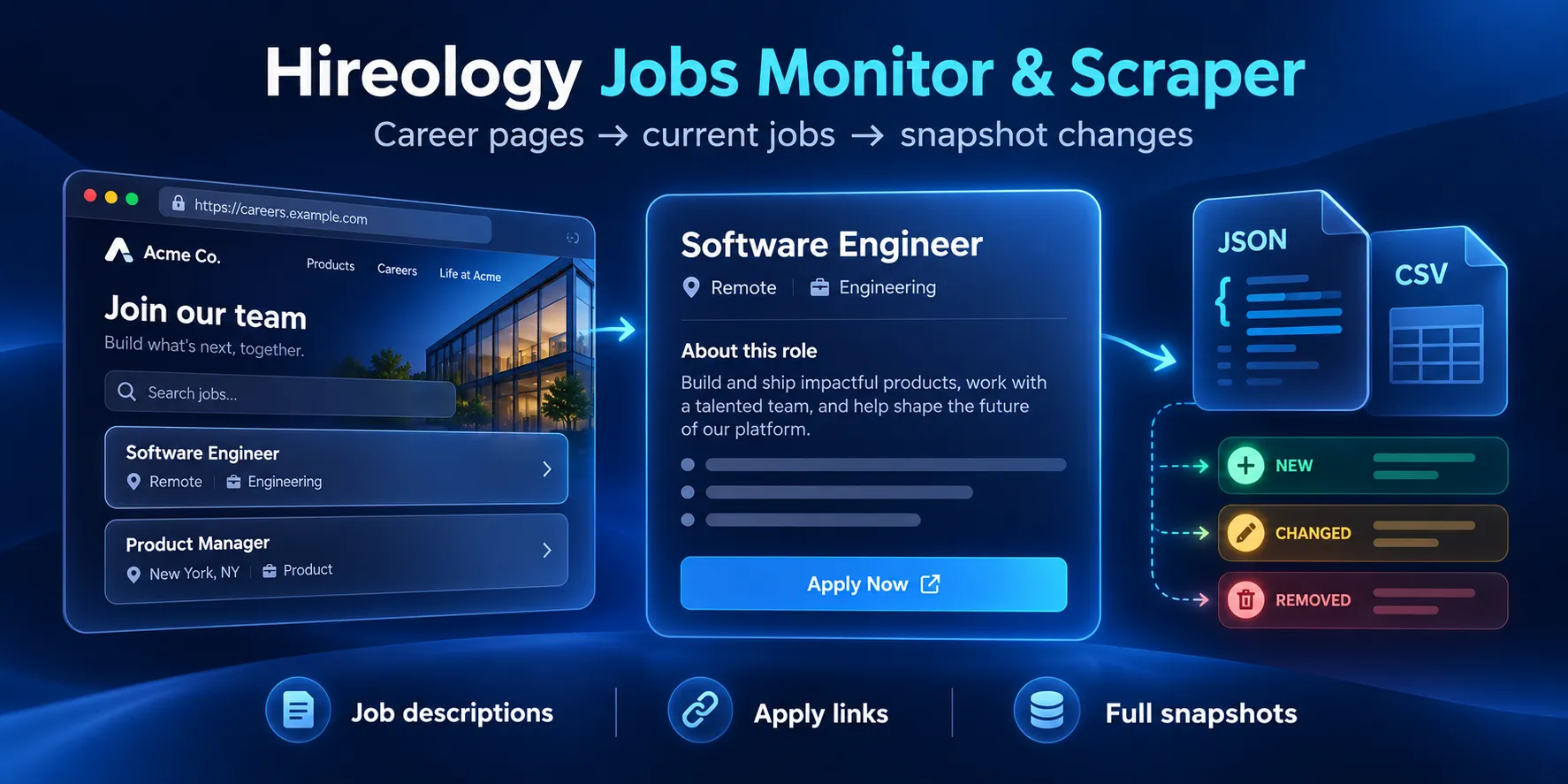 Hireology Jobs Monitor & Scraper: public input, structured results and supported export