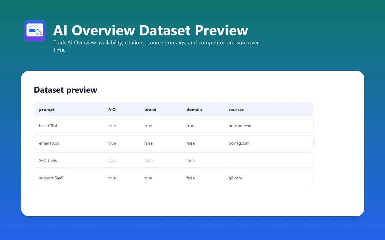 Google AI Overview source domain dataset preview