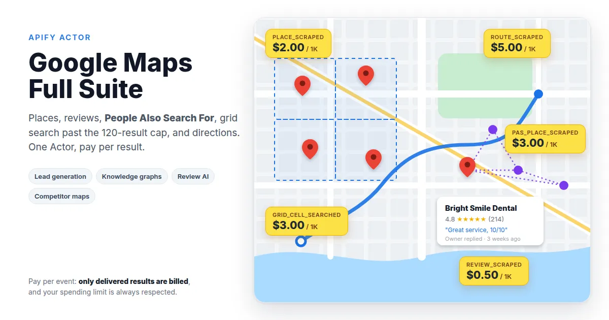 Google Maps Full Suite: places, reviews, People Also Search For, grid search and directions, with pay-per-event pricing