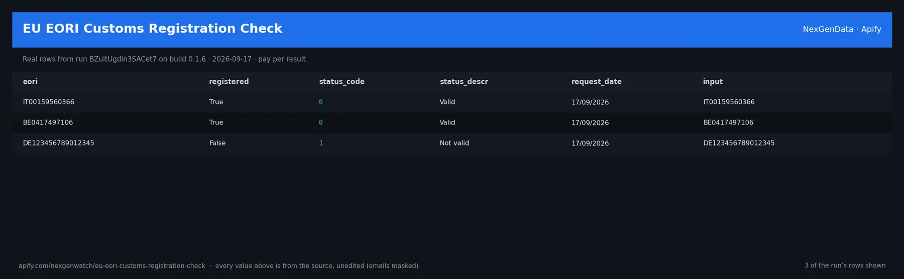 EU EORI Customs Registration Check sample output — a table of real eori registration check rows (eori, registered, status_code, status_descr) from run BZultUgdin3SACet7 on build 0.1.6