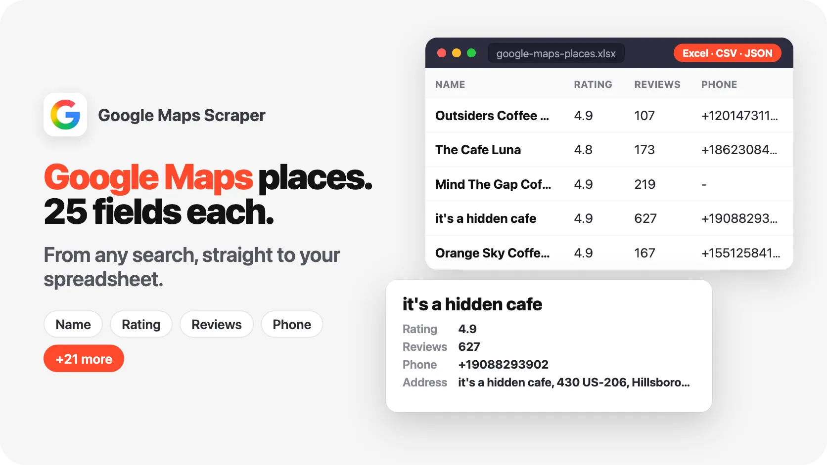 1 string. 50 Google Maps place scrapeds. 10 fields per place scraped.