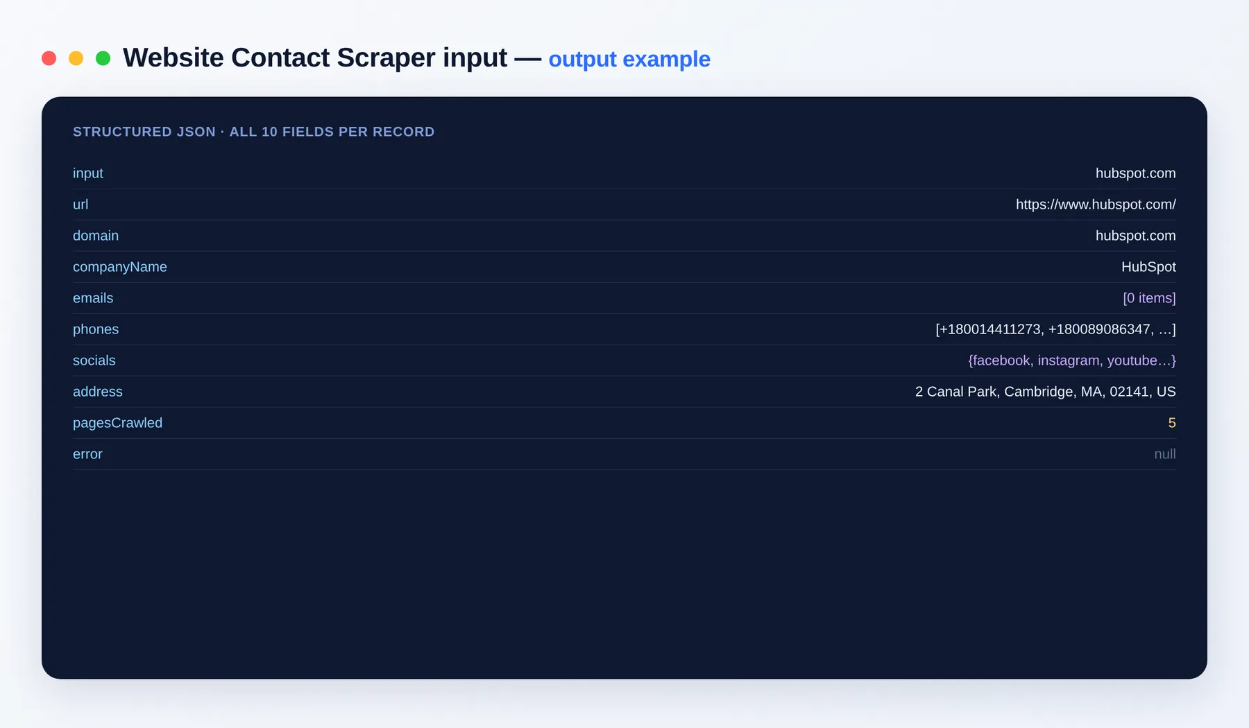Website Contact Scraper output example — emails, phones and social profiles per site as structured JSON